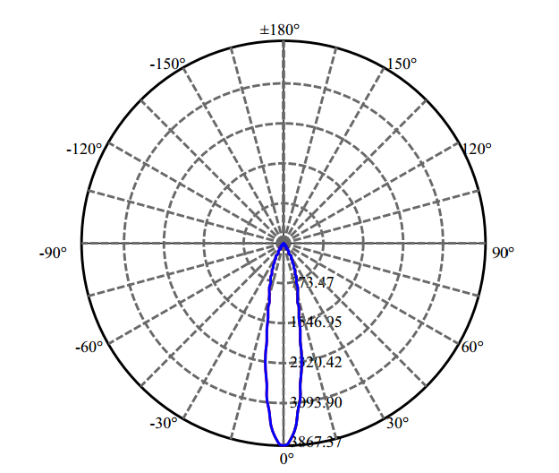 Nata Lighting Company Limited - High Efficiency Reflector